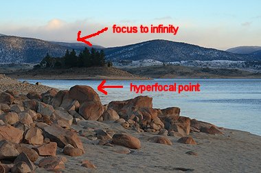 example of focusing on infinity