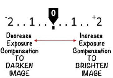 How to photograph in harsh lighting exposure setting 1